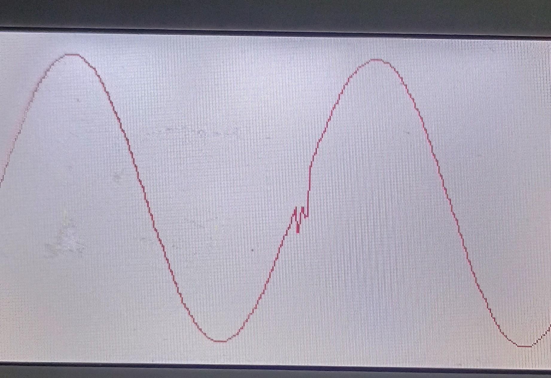 another sine wave, at about twice the frequency. there is a massive discontinuity at the center